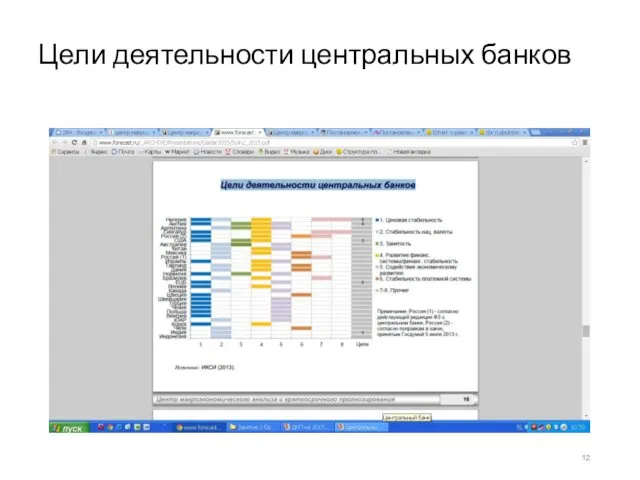 Цели деятельности центральных банков