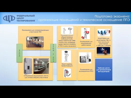 Подготовка экзамена: организация помещений и техническое оснащение ППЭ