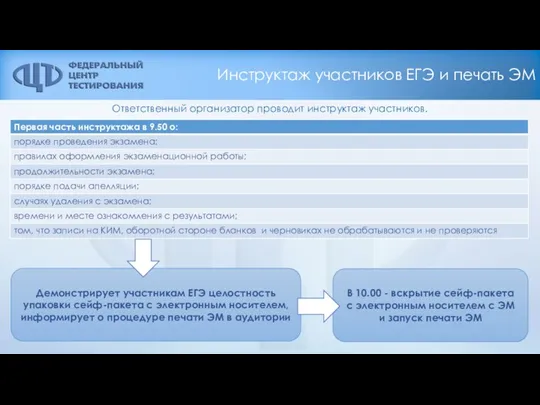 Инструктаж участников ЕГЭ и печать ЭМ Ответственный организатор проводит инструктаж