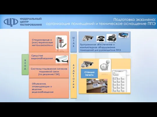 Подготовка экзамена: организация помещений и техническое оснащение ППЭ