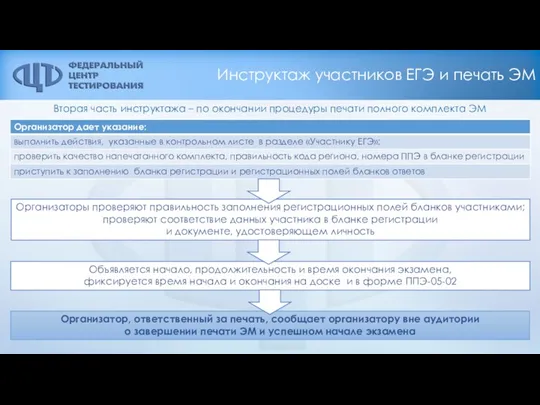 Инструктаж участников ЕГЭ и печать ЭМ Вторая часть инструктажа –