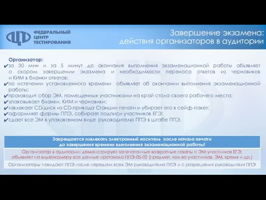 Завершение экзамена: действия организаторов в аудитории Организатор: за 30 мин