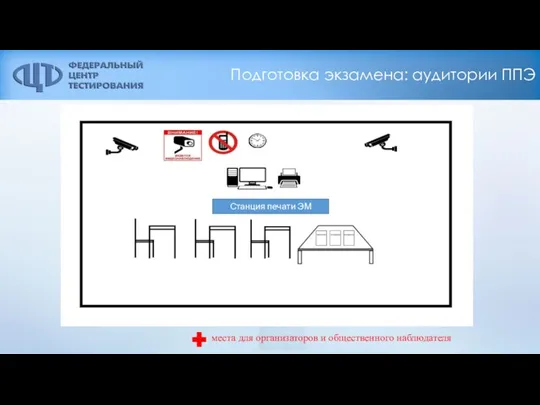 Подготовка экзамена: аудитории ППЭ места для организаторов и общественного наблюдателя