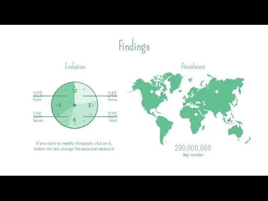 Findings Evolution Prevalence 200,000,000 Big number If you want to