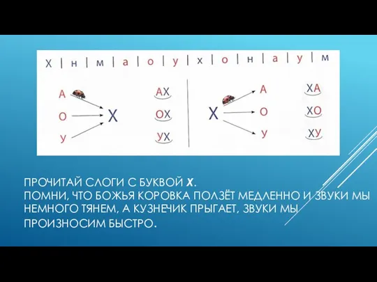 ПРОЧИТАЙ СЛОГИ С БУКВОЙ Х. ПОМНИ, ЧТО БОЖЬЯ КОРОВКА ПОЛЗЁТ