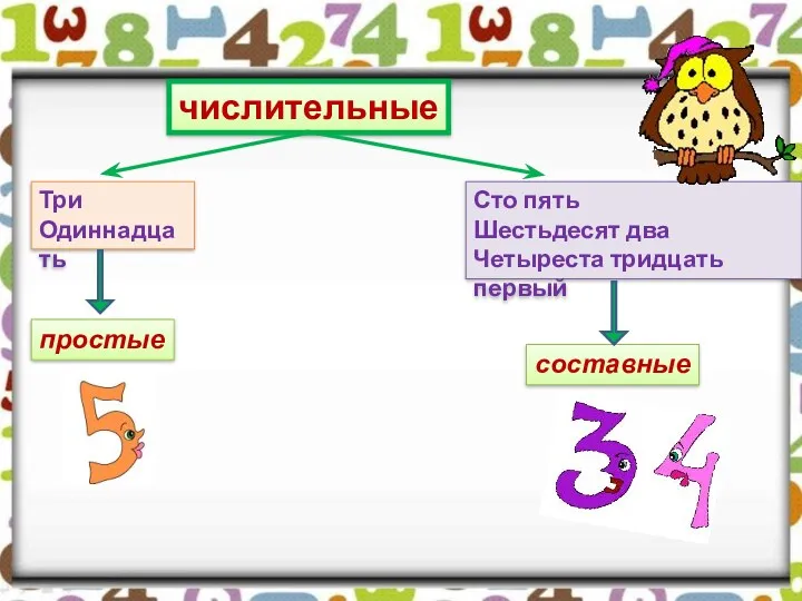 числительные Три Одиннадцать Сто пять Шестьдесят два Четыреста тридцать первый простые составные