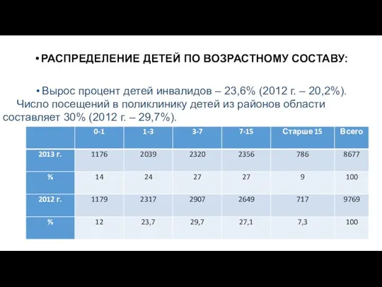 РАСПРЕДЕЛЕНИЕ ДЕТЕЙ ПО ВОЗРАСТНОМУ СОСТАВУ: Вырос процент детей инвалидов –