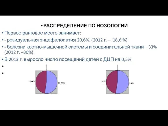 РАСПРЕДЕЛЕНИЕ ПО НОЗОЛОГИИ Первое ранговое место занимает: - резидуальная энцефалопатия