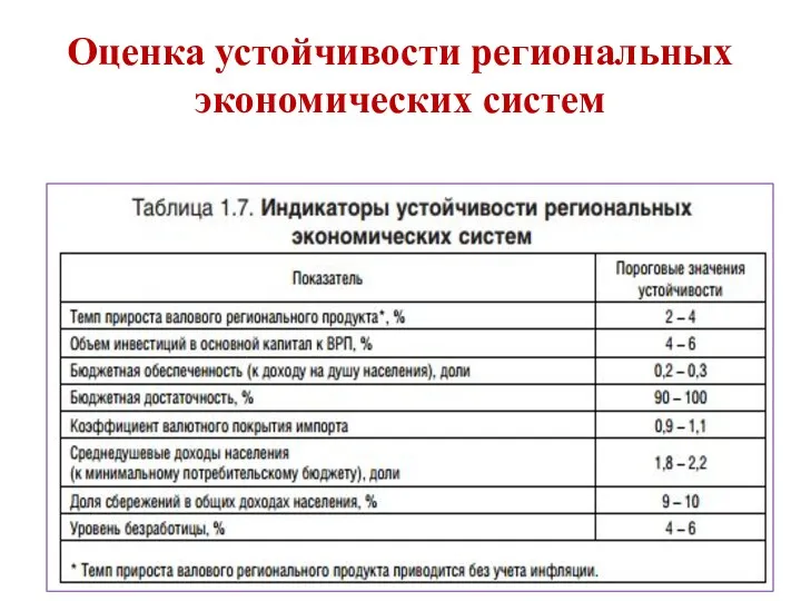 Оценка устойчивости региональных экономических систем