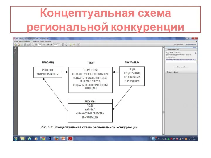 Концептуальная схема региональной конкуренции