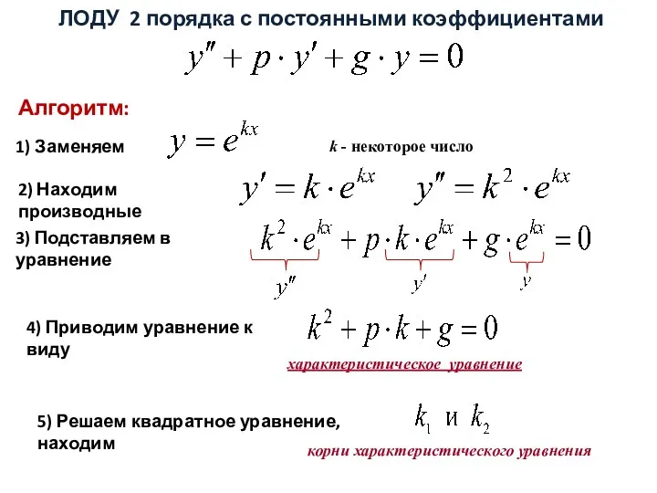 ЛОДУ 2 порядка с постоянными коэффициентами 1) Заменяем k -