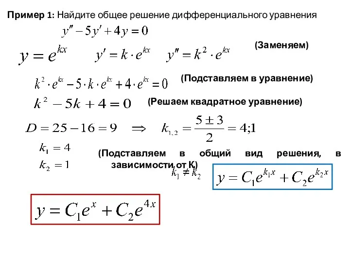 Пример 1: Найдите общее решение дифференциального уравнения (Заменяем) (Подставляем в