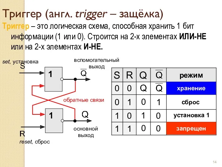 Триггер (англ. trigger – защёлка) Триггер – это логическая схема,