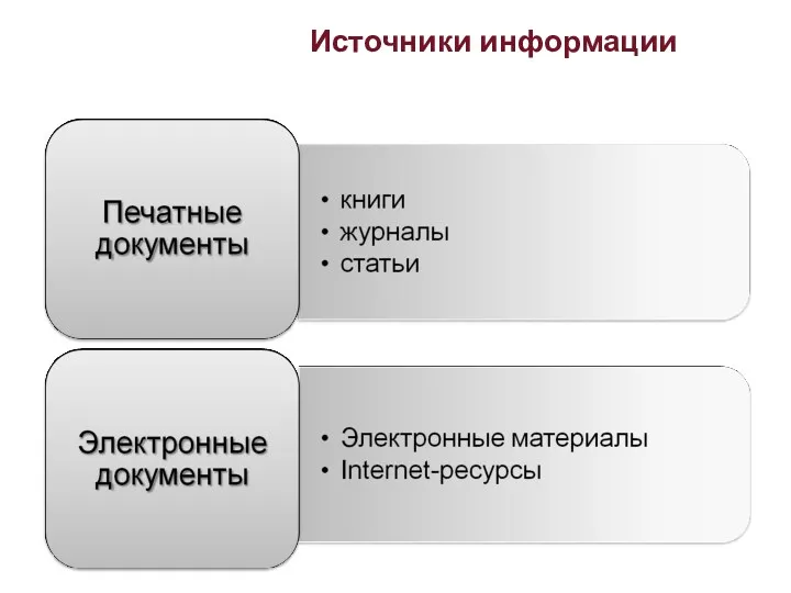 Источники информации