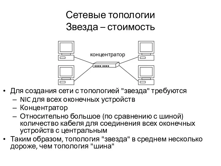 Сетевые топологии Звезда – стоимость Для создания сети с топологией "звезда" требуются NIC