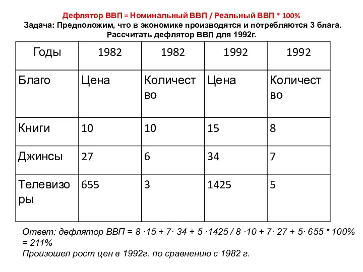 Дефлятор ВВП = Номинальный ВВП / Реальный ВВП * 100%