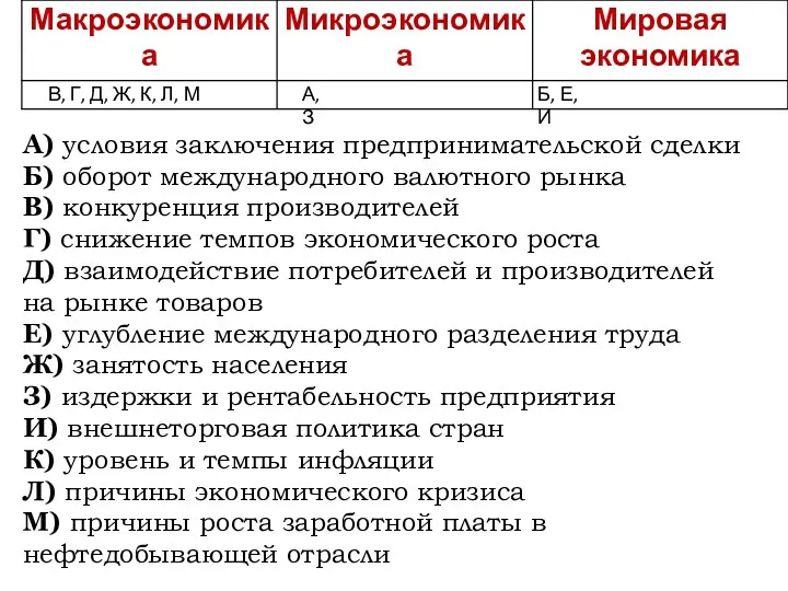 А) условия заключения предпринимательской сделки Б) оборот международного валютного рынка