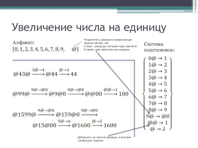 Увеличение числа на единицу Алфавит: Система подстановок: Разделитель разрядов (визуализация