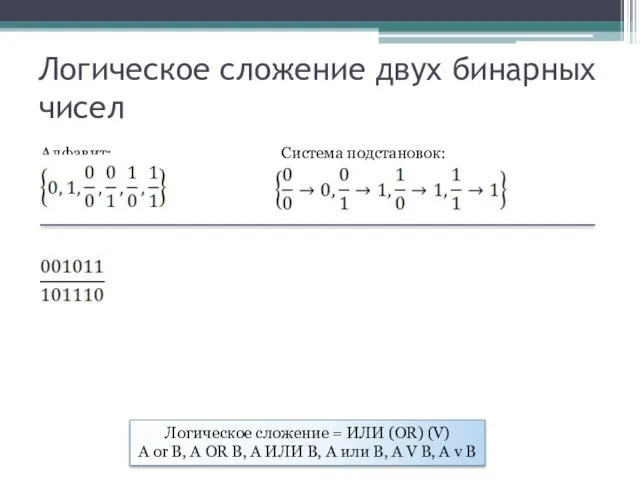 Логическое сложение двух бинарных чисел Алфавит: Система подстановок: Логическое сложение