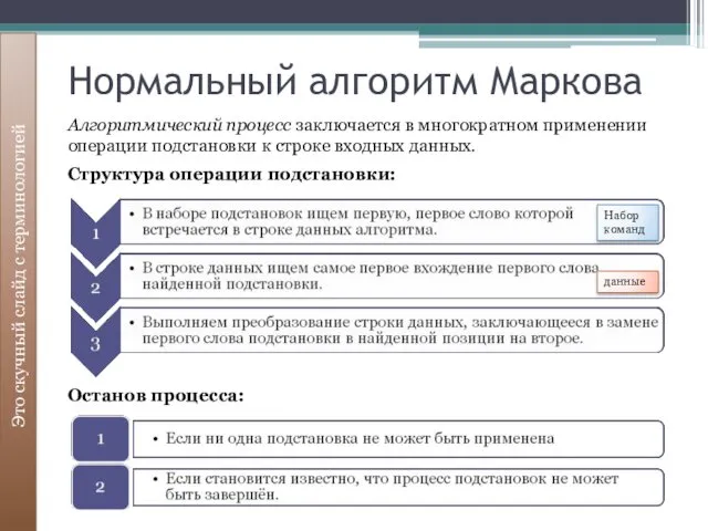 Нормальный алгоритм Маркова Это скучный слайд с терминологией Алгоритмический процесс