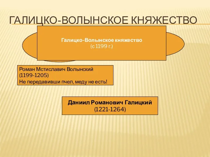 ГАЛИЦКО-ВОЛЫНСКОЕ КНЯЖЕСТВО Галицкое княжество (с 1140 г.) Владимиро-Волынское княжество (с