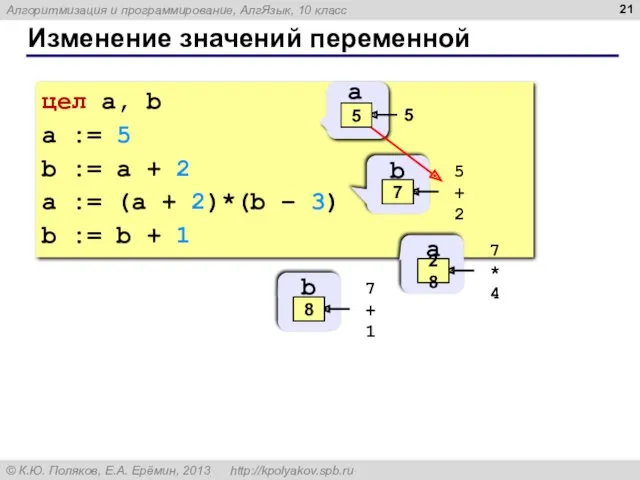 Изменение значений переменной цел a, b a := 5 b