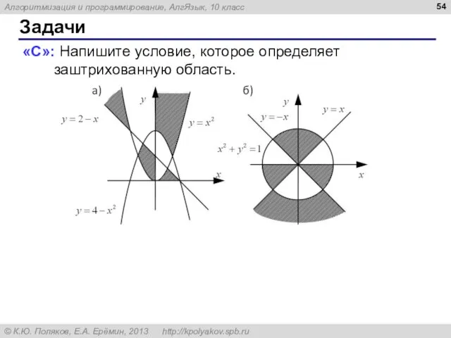 Задачи «C»: Напишите условие, которое определяет заштрихованную область.