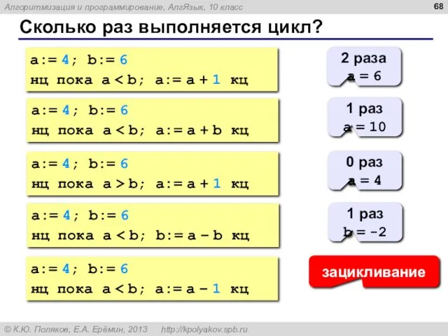 Сколько раз выполняется цикл? a:= 4; b:= 6 нц пока