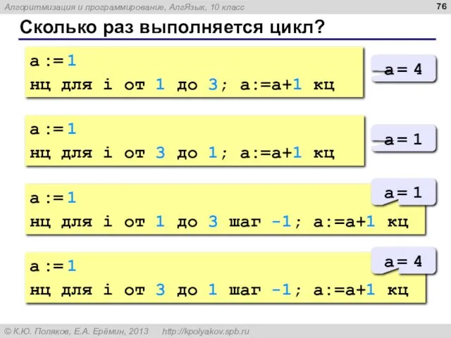 Сколько раз выполняется цикл? a := 1 нц для i