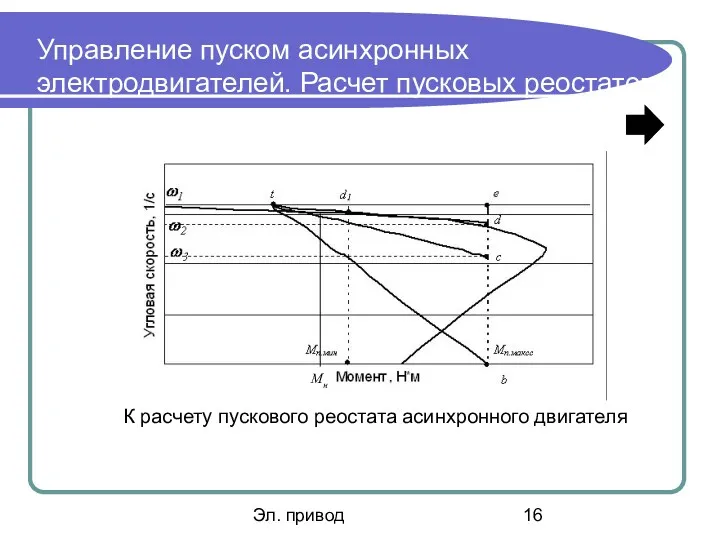 Эл. привод Управление пуском асинхронных электродвигателей. Расчет пусковых реостатов К расчету пускового реостата асинхронного двигателя Mн