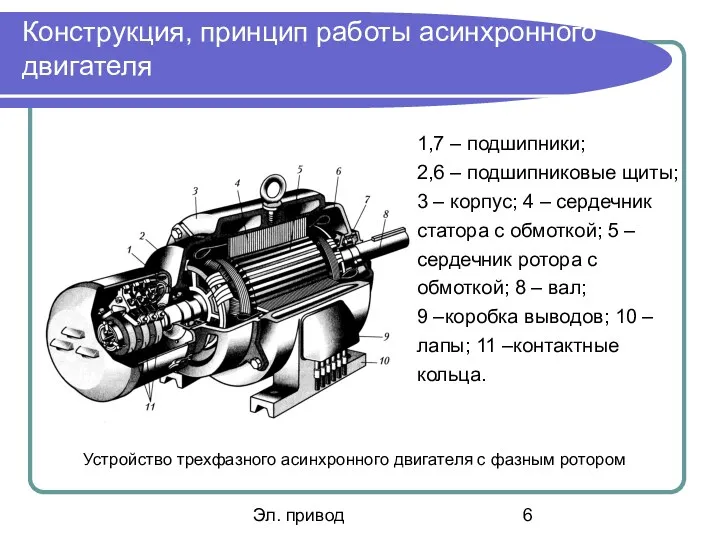 Эл. привод Конструкция, принцип работы асинхронного двигателя
