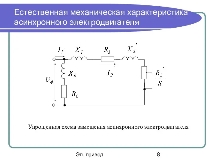 Эл. привод Естественная механическая характеристика асинхронного электродвигателя