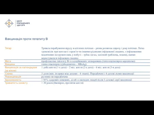 Вакцинація проти гепатиту В