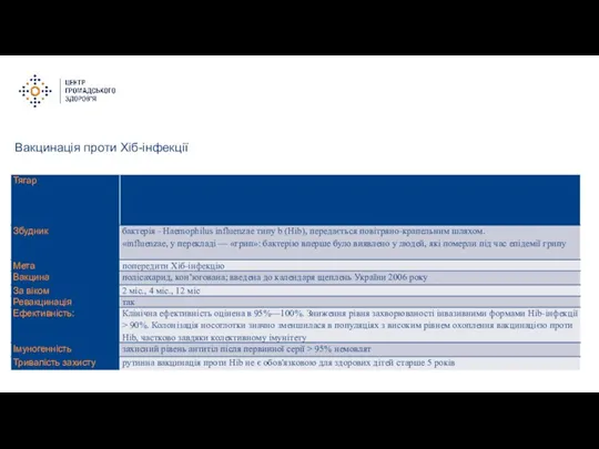 Вакцинація проти Хіб-інфекції