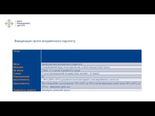 Вакцинація проти епідемічного паротиту