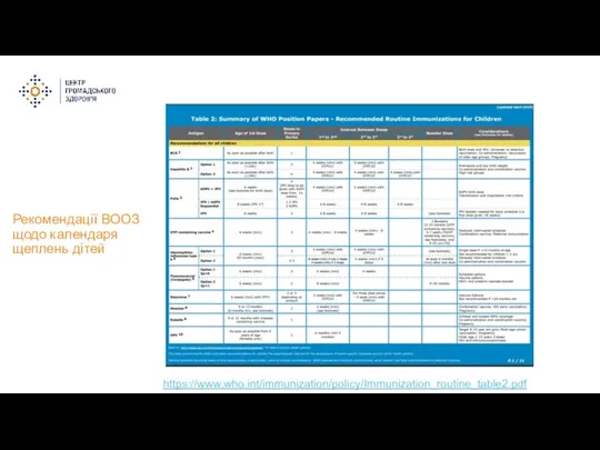 Рекомендації ВООЗ щодо календаря щеплень дітей https://www.who.int/immunization/policy/Immunization_routine_table2.pdf