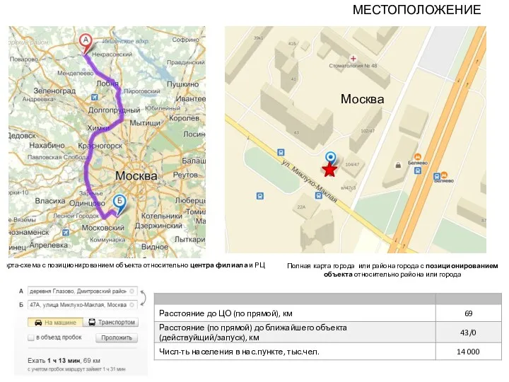 Карта-схема с позиционированием объекта относительно центра филиала и РЦ Полная