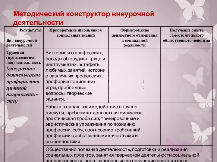 Методический конструктор внеурочной деятельности