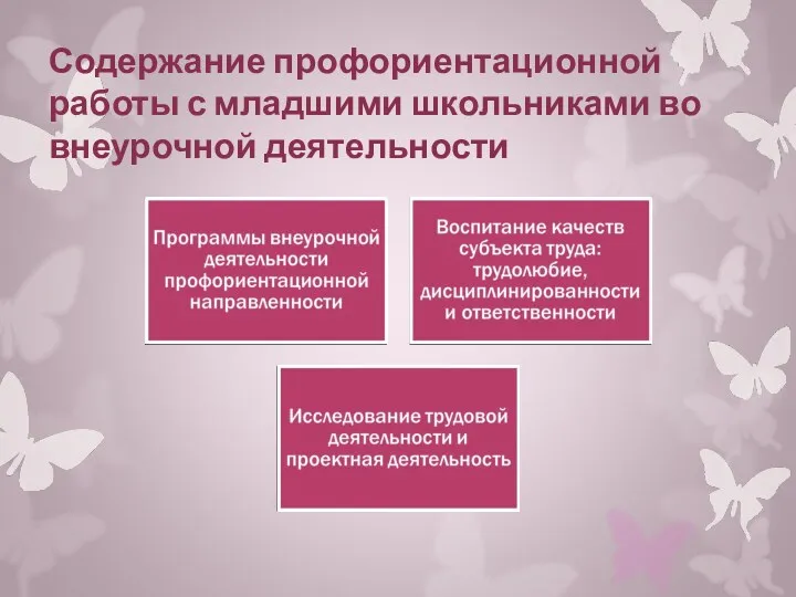 Содержание профориентационной работы с младшими школьниками во внеурочной деятельности