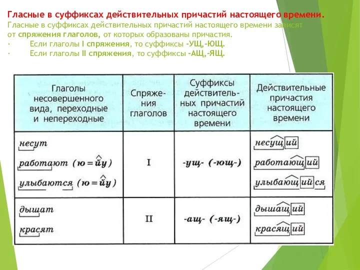 Гласные в суффиксах действительных причастий настоящего времени. Гласные в суффиксах