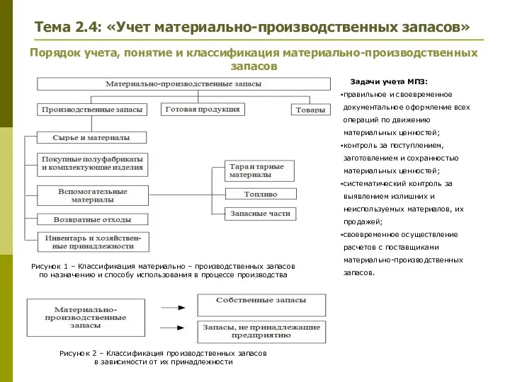 Тема 2.4: «Учет материально-производственных запасов» Порядок учета, понятие и классификация