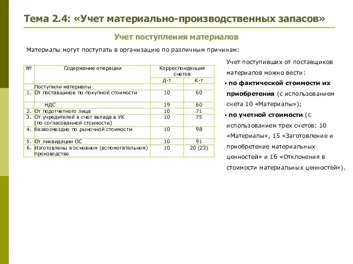 Учет поступления материалов Материалы могут поступать в организацию по различным