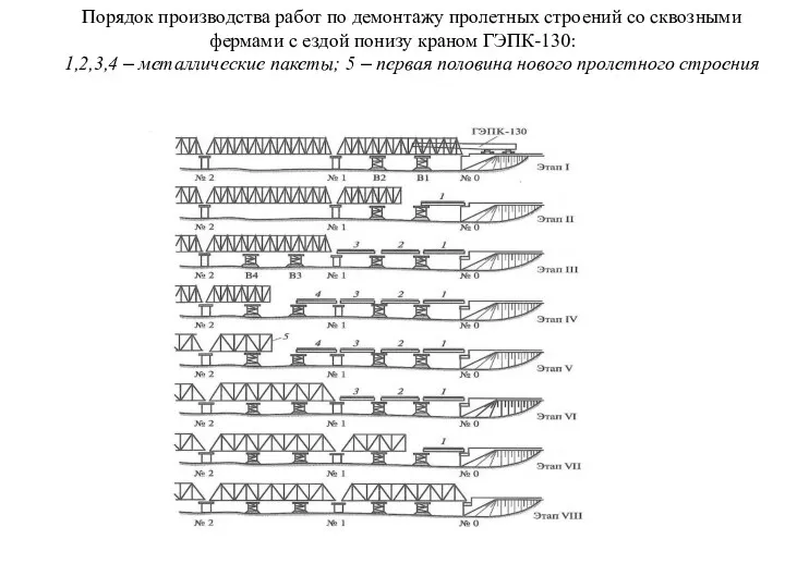 Порядок производства работ по демонтажу пролетных строений со сквозными фермами