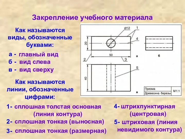 Закрепление учебного материала Как называются виды, обозначенные буквами: а -