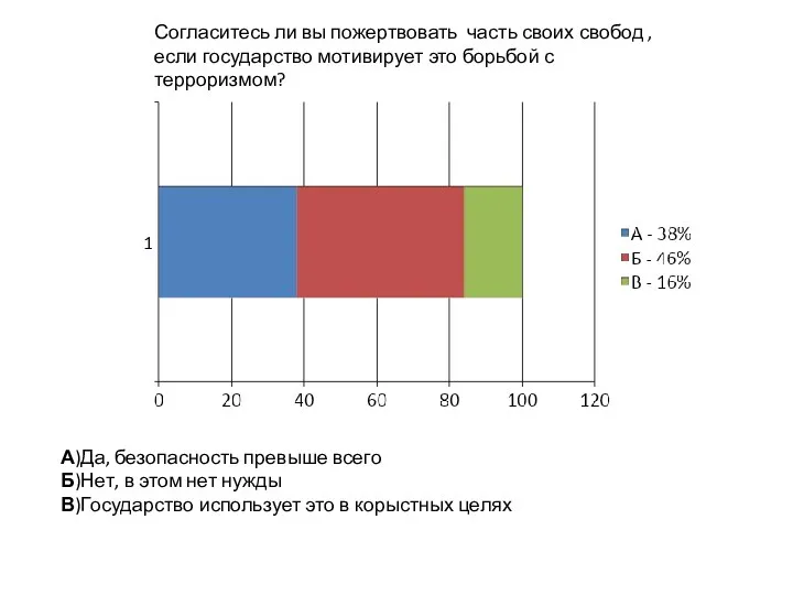 Согласитесь ли вы пожертвовать часть своих свобод , если государство