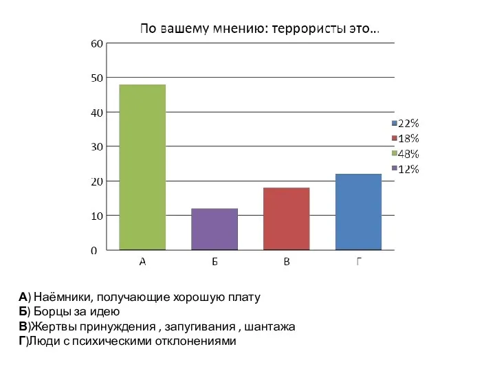 А) Наёмники, получающие хорошую плату Б) Борцы за идею В)Жертвы