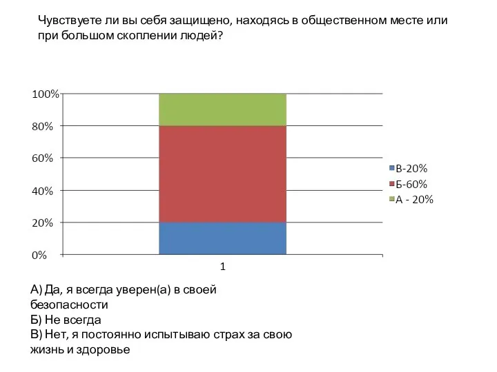 Чувствуете ли вы себя защищено, находясь в общественном месте или