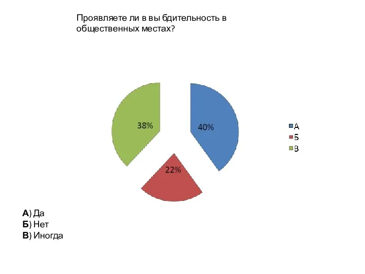 А) Да Б) Нет В) Иногда Проявляете ли в вы бдительность в общественных местах?