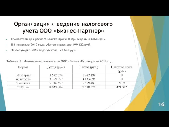 Организация и ведение налогового учета ООО «Бизнес-Партнер» Показатели для расчета