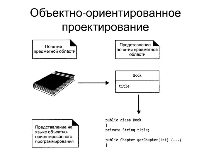 Объектно-ориентированное проектирование